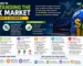What is Forex Market & How Does It Work